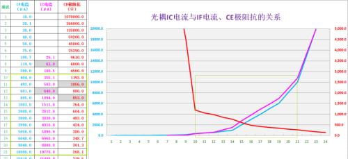 光耦及应用电路