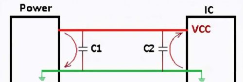 为什么电路中总是摆两个0.1uF和0.01uF的电容？