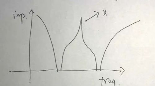 极性与非极性电容并联的作用