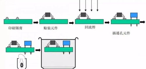 PCB设计中，一些特殊器件的布局要求，你都了解吗？