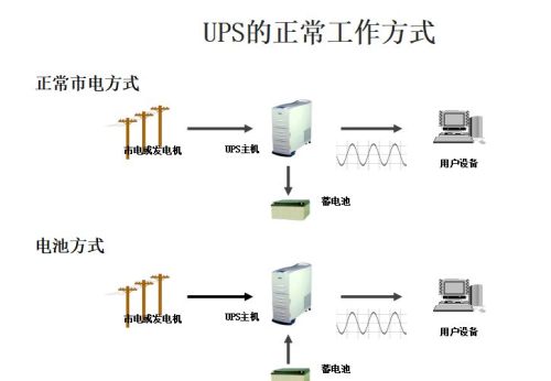 UPS不间断电源史上最全知识整理