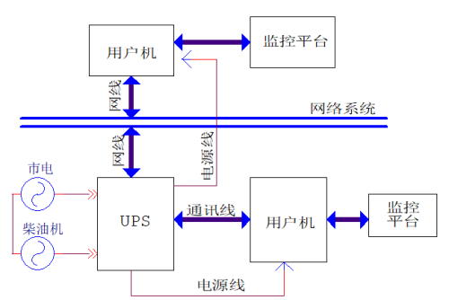 UPS不间断电源史上最全知识整理