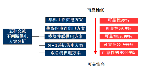 UPS不间断电源史上最全知识整理