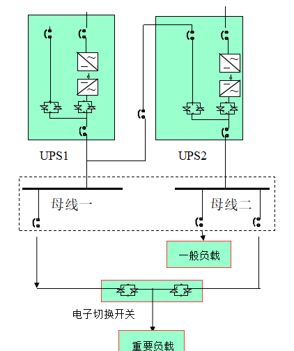 UPS不间断电源史上最全知识整理