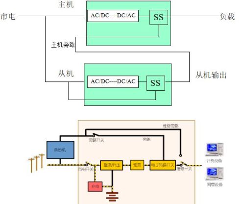 UPS不间断电源史上最全知识整理