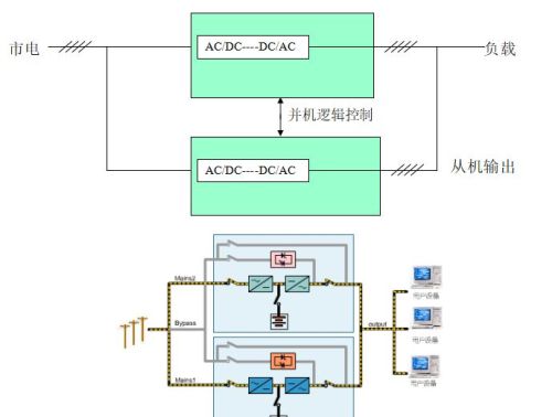 UPS不间断电源史上最全知识整理