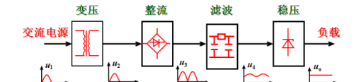 模拟电路基础问答题总结