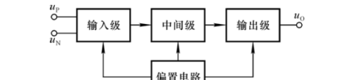 模拟电路基础问答题总结