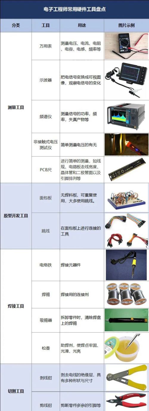 盘点电子工程师常用的一些工具