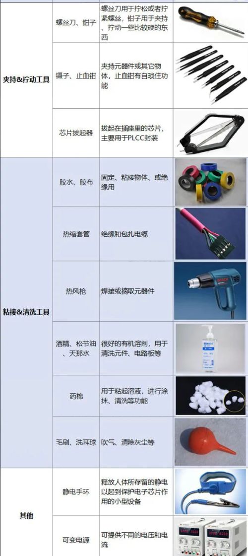 盘点电子工程师常用的一些工具