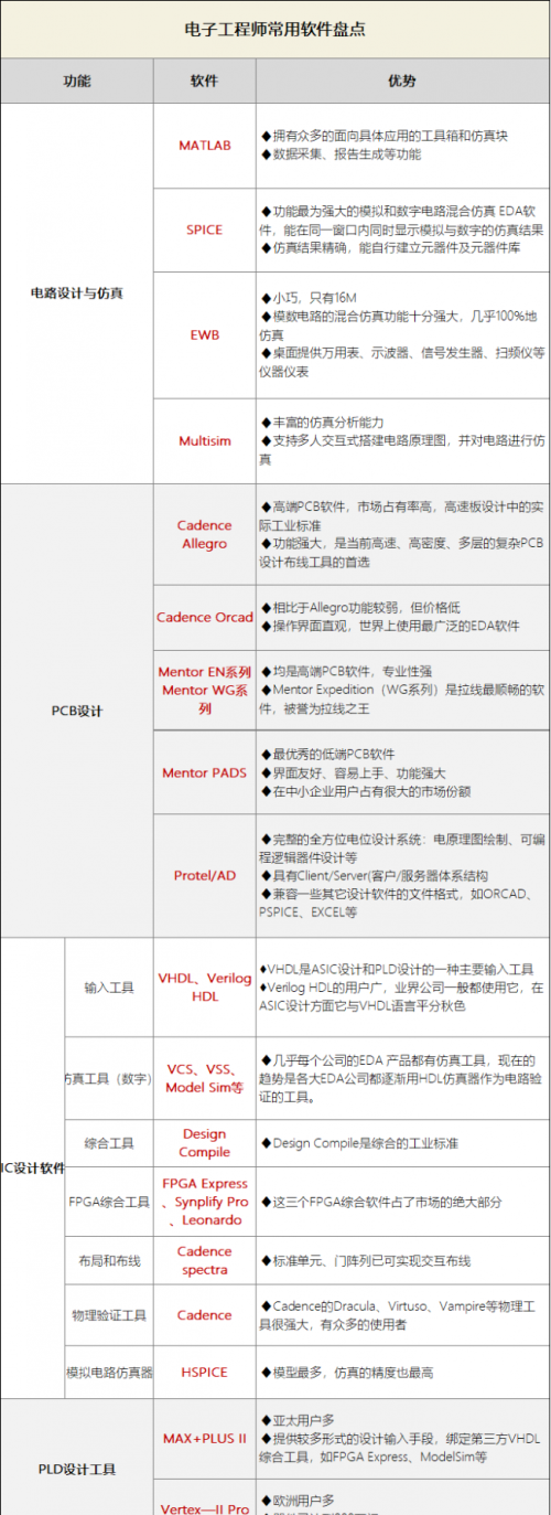 盘点电子工程师常用的一些工具