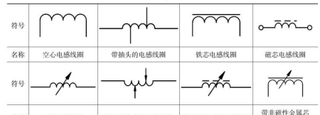 电感线圈的常识普及