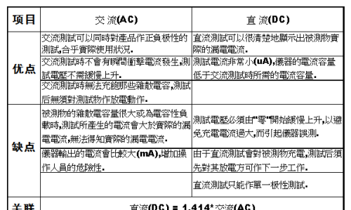 大牛工程师告诉你：开关电源“Y电容”都是这样计算的