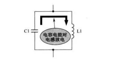 LC谐振电路应用太难了？其实这一步至关重要