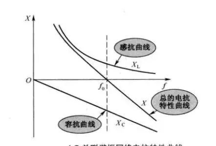 LC谐振电路应用太难了？其实这一步至关重要