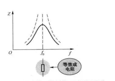 LC谐振电路应用太难了？其实这一步至关重要