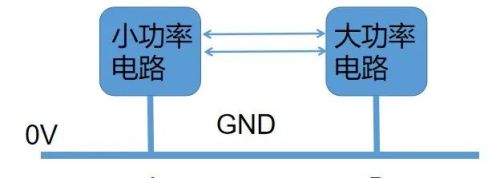 电路设计中，6种接地各有什么不同？