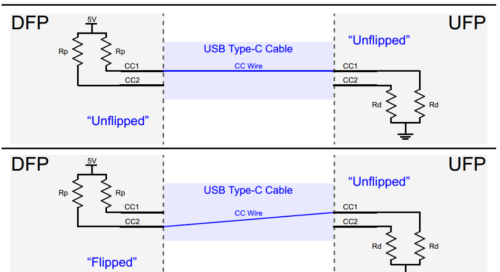 超详细USB Type-C引脚信号及PCB布局布线介绍