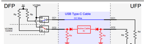 超详细USB Type-C引脚信号及PCB布局布线介绍