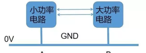 电路中的地线GND，它的本质是什么？