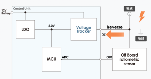 什么是电压跟踪器？