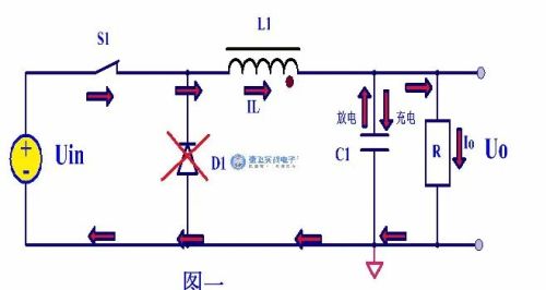 Buck输出电容的计算