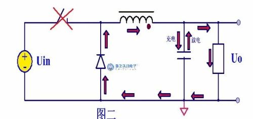 Buck输出电容的计算