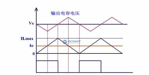 Buck输出电容的计算