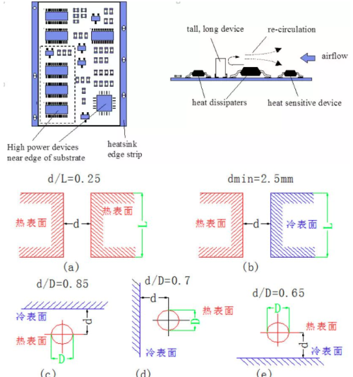 这10种简单实用的PCB散热方法，你必须熟知