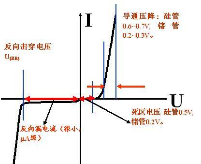 二极管选型的15个关键要素，你知道几个？