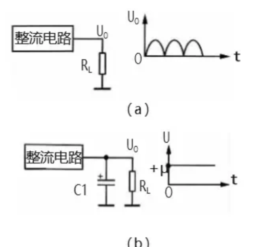 电源工程师必看：各种滤波电路合集！（很全）