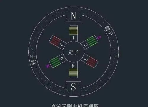 为什么电动工具一般都用有刷电机，用无刷电机不行吗？