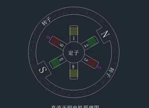 为什么电动工具一般都用有刷电机，用无刷电机不行吗？