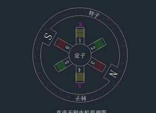 为什么电动工具一般都用有刷电机，用无刷电机不行吗？