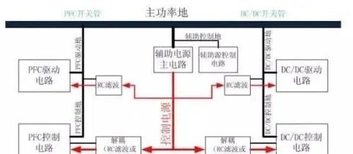 从九个方向全面讲述电源PCB布板与EMC的关系