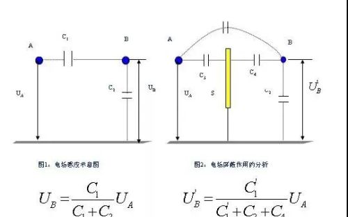 从九个方向全面讲述电源PCB布板与EMC的关系