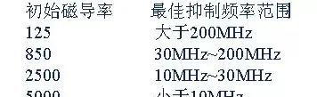 从九个方向全面讲述电源PCB布板与EMC的关系