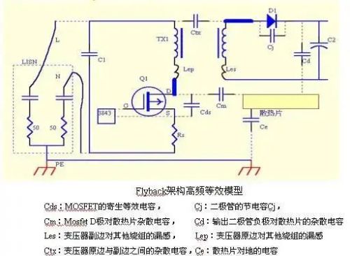 从九个方向全面讲述电源PCB布板与EMC的关系