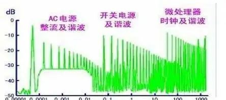 从九个方向全面讲述电源PCB布板与EMC的关系