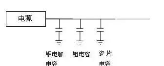 （深度长文）电源设计中的电容选用规则