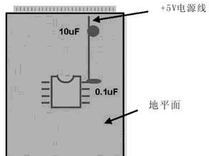 详细解读PCB设计中，模拟电路和数字电路的区别