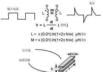 详细解读PCB设计中，模拟电路和数字电路的区别