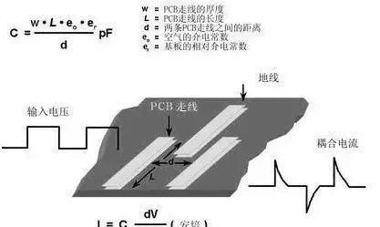 详细解读PCB设计中，模拟电路和数字电路的区别