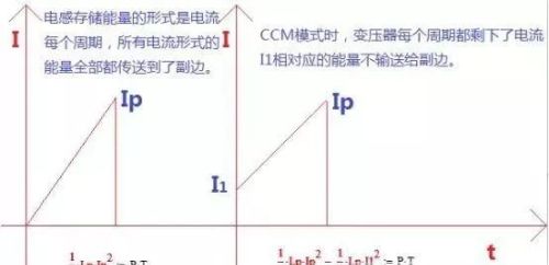 一文读懂变压器电感量怎么算