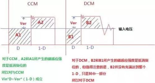 一文读懂变压器电感量怎么算