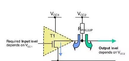 （干货分享）MCU引脚输出模式中推挽输出与开漏输出电路原理区别
