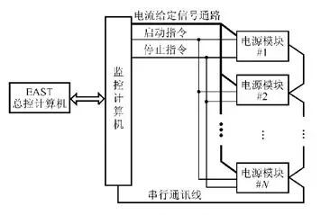 「干货分享」IGBT器件的大功率DC/DC电源并联技术研究