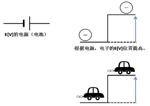 电容是如何工作的，看这篇就够了