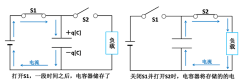 电容是如何工作的，看这篇就够了