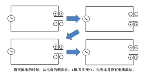 电容是如何工作的，看这篇就够了